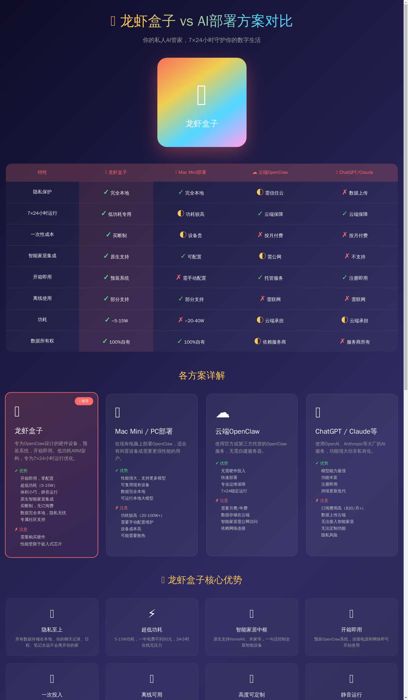 龙虾盒子 vs AI部署方案对比